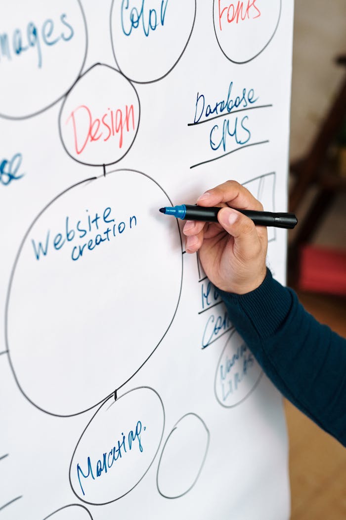 Services-02 Person writing website creation mindmap on whiteboard for business brainstorming.